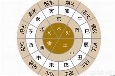 本命怎麼算|免費線上八字計算機｜八字重量查詢、五行八字算